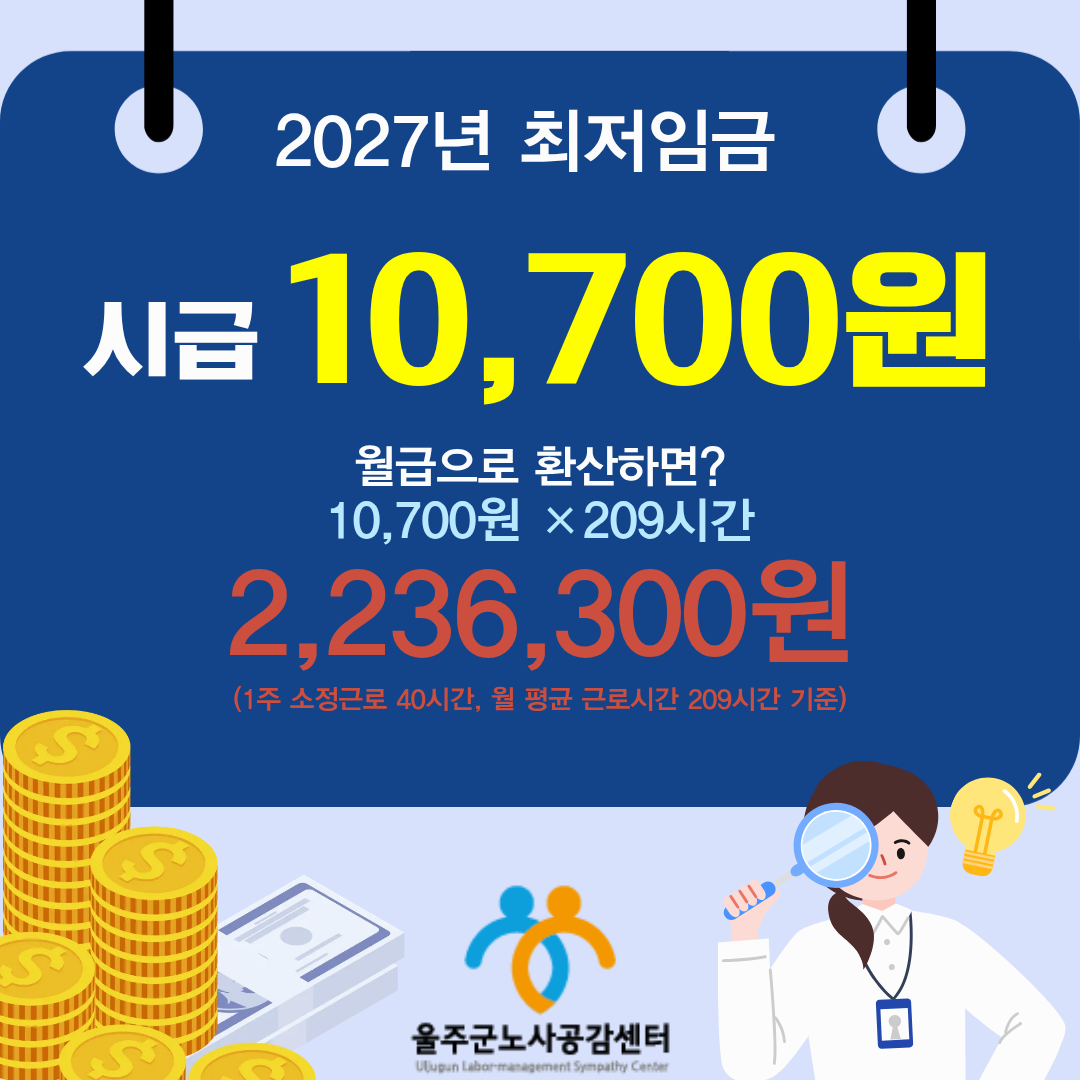 2027년 최저임금